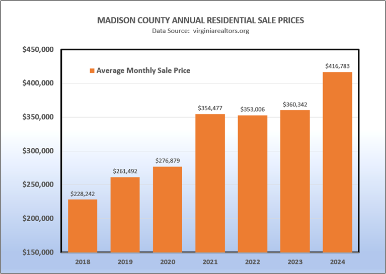 2025 Real Estate Market Trend